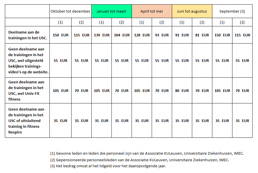 Tarief lidmaatschap in jaar 2024 2025