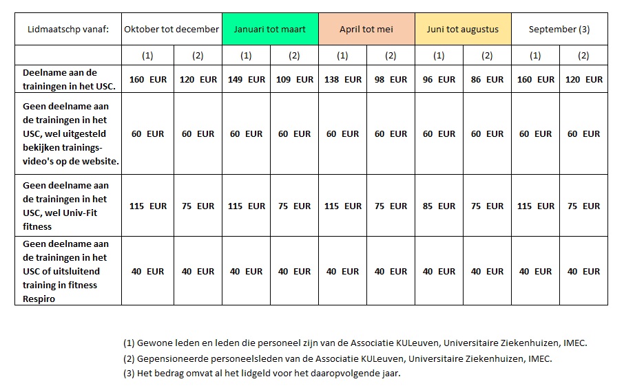 Tarief lidmaatschap in jaar 2026 2027